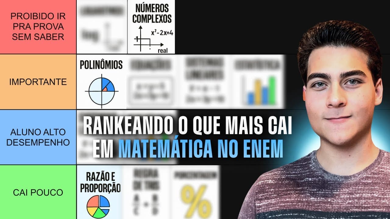 Thumbnail: Rankeando TUDO de MATEMÁTICA do Enem por IMPORTÂNCIA | Enem 2025