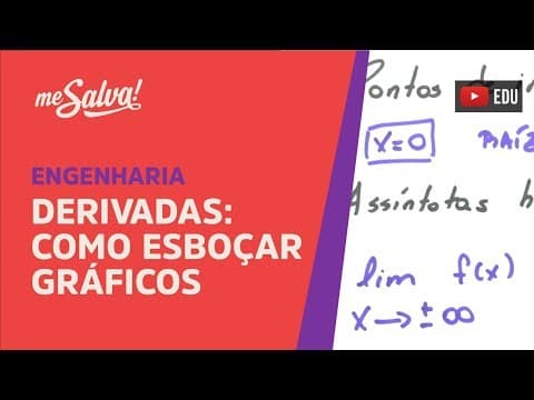 Thumbnail da aula: Me Salva! DER20 - Derivadas: como esboçar gráficos passo a passo