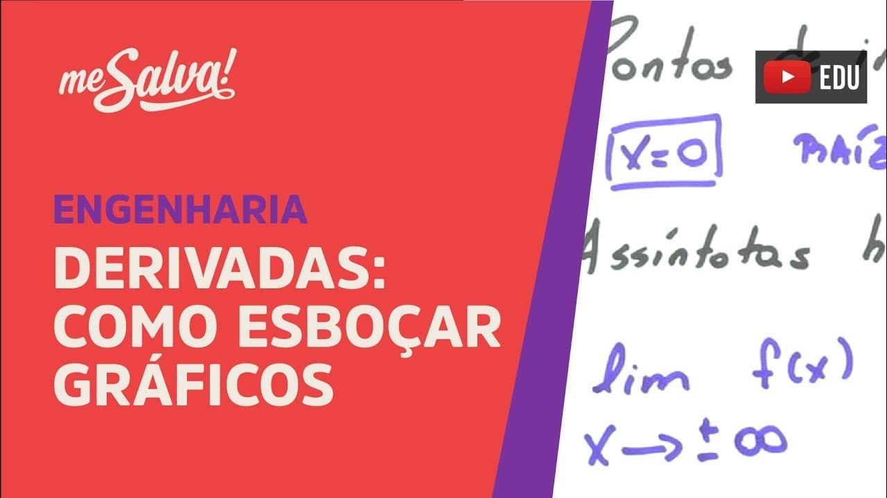 Thumbnail: Me Salva! DER20 - Derivadas: como esboçar gráficos passo a passo