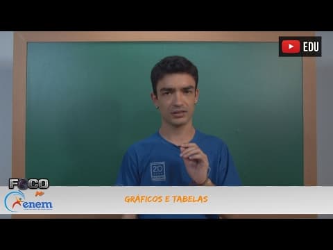 Thumbnail da aula: Videoaulas Poliedro | Enem | Gráficos e Tabelas