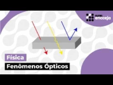 Thumbnail da aula: FENÔMENOS ÓPTICOS | RESUMO DE FÍSICA PARA O ENCCEJA