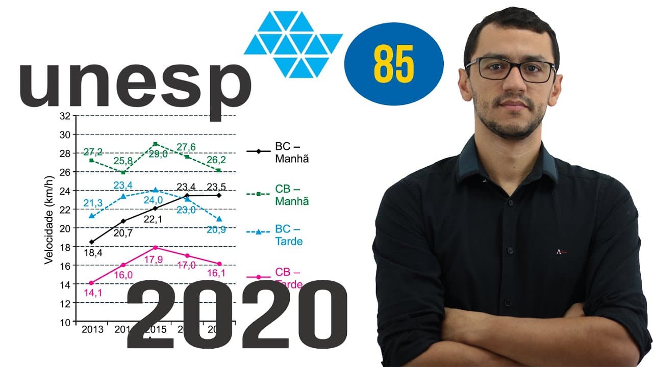 Thumbnail: UNESP 2020 | Questão 85 | Porcentagem e Velocidade Média