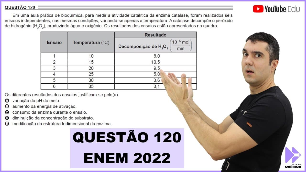 Thumbnail: QUÍMICA ENEM 2022! "Em uma aula prática de bioquímica, para medir a atividade catalítica da ..."