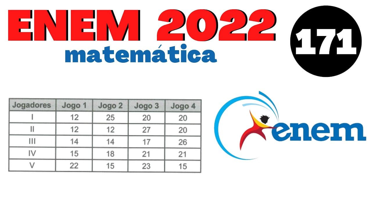 Thumbnail: ENEM 2022 | Caderno Azul | Questão 171 | Nos cinco jogos finais da última temporada