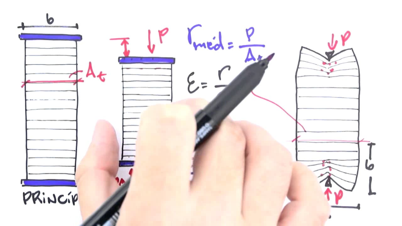 Thumbnail: Me Salva! TEDN01 - Princípio de Saint Venant e Deformações - Resistência dos Materiais