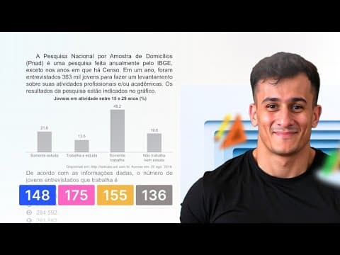 Thumbnail da aula: ENEM 2020 - A Pesquisa Nacional por Amostra de Domicílios (Pnad) é uma pesquisa feita anualmente