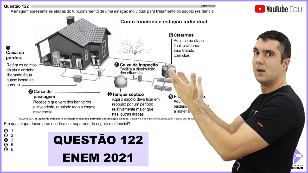 Thumbnail: QUÍMICA ENEM 2021! "A imagem apresenta as etapas do funcionamento de uma estação individual para..."