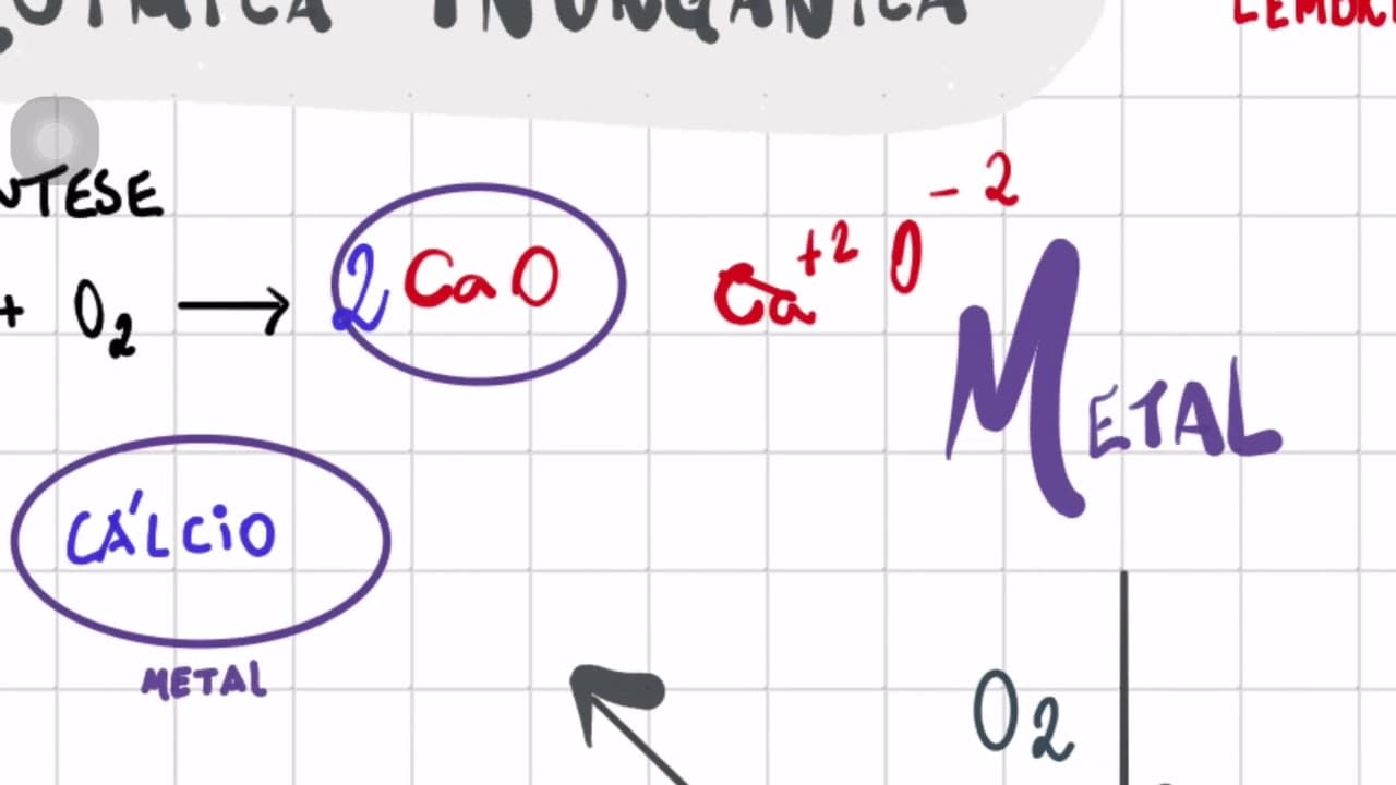 Thumbnail: Correção da Prova de Química da UFRGS 2020