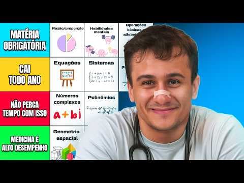 Thumbnail da aula: RANKEANDO MATÉRIAS de MATEMÁTICA no ENEM (melhor ordem para estudar)