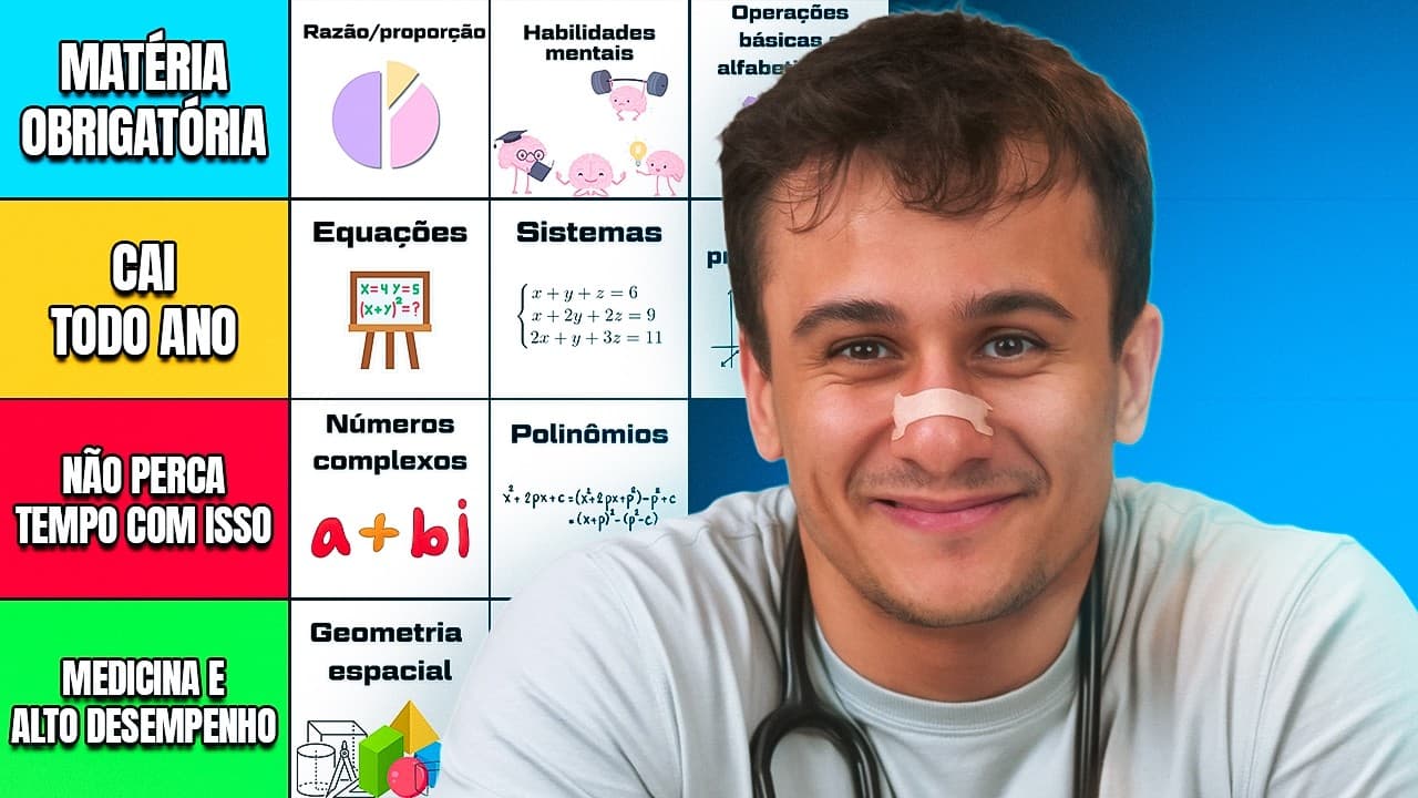 Thumbnail: RANKEANDO MATÉRIAS de MATEMÁTICA no ENEM (melhor ordem para estudar)