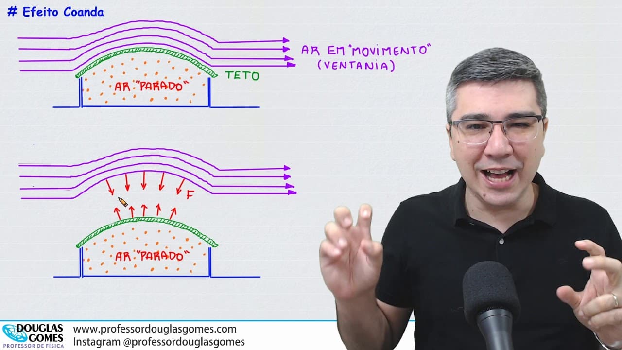 Thumbnail: Como o vento levanta o teto de edificações | Física do cotidiano