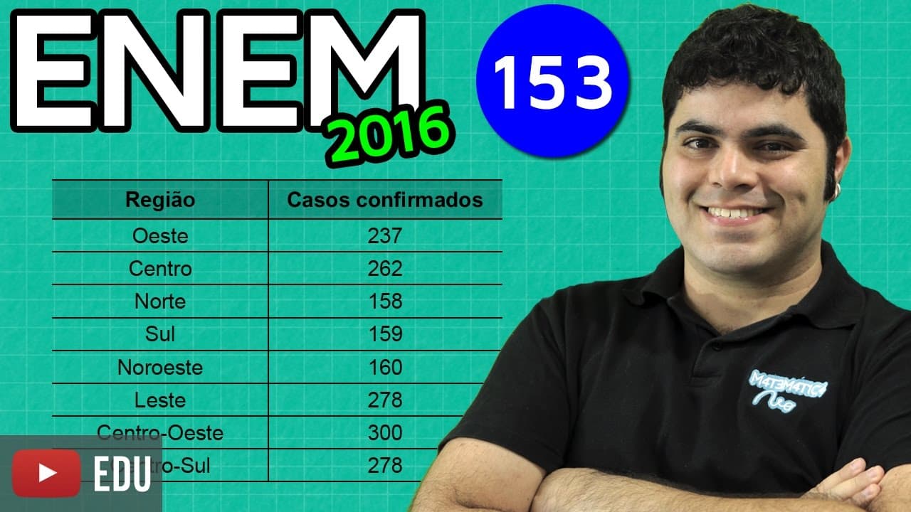 Thumbnail: ENEM 2016 Matemática #18 - Média Aritmética e Expressão Numérica