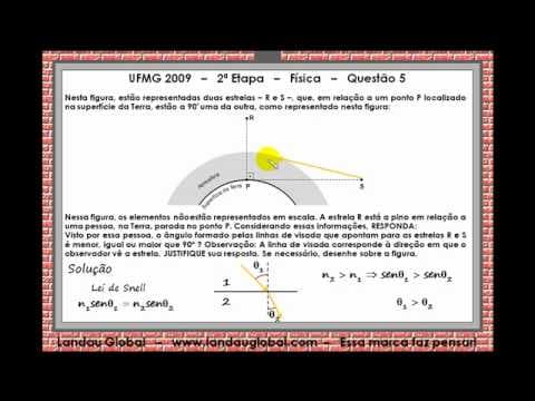 Thumbnail da aula: UFMG_2009_FIS_P2_Q5