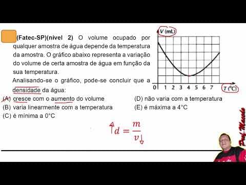 Thumbnail da aula: Questão - Fatec-SP - Resolução