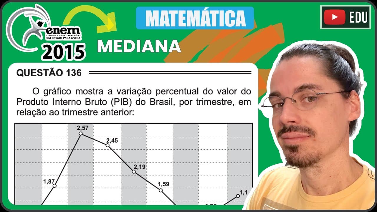 Thumbnail: [ENEM 2015 PPL] 136 📘 MEDIANA O gráfico mostra a variação percentual do valor do Produto Interno