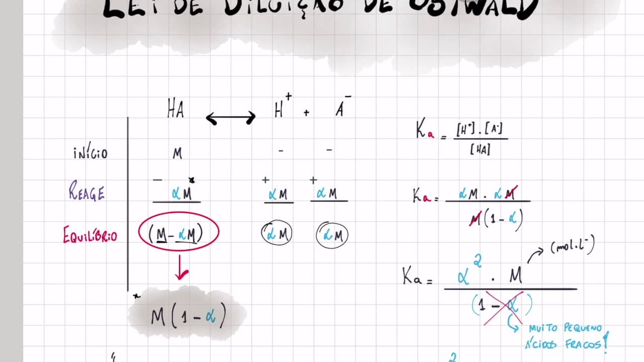 Thumbnail: Correção das provas da UFRGS 2018, 2017 e 2016 - FÍSICO QUÍMICA