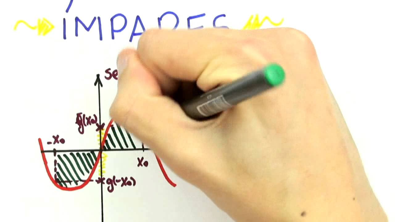 Thumbnail: Me Salva! SDF02 - Paridade de Funções - Análise de Fourier