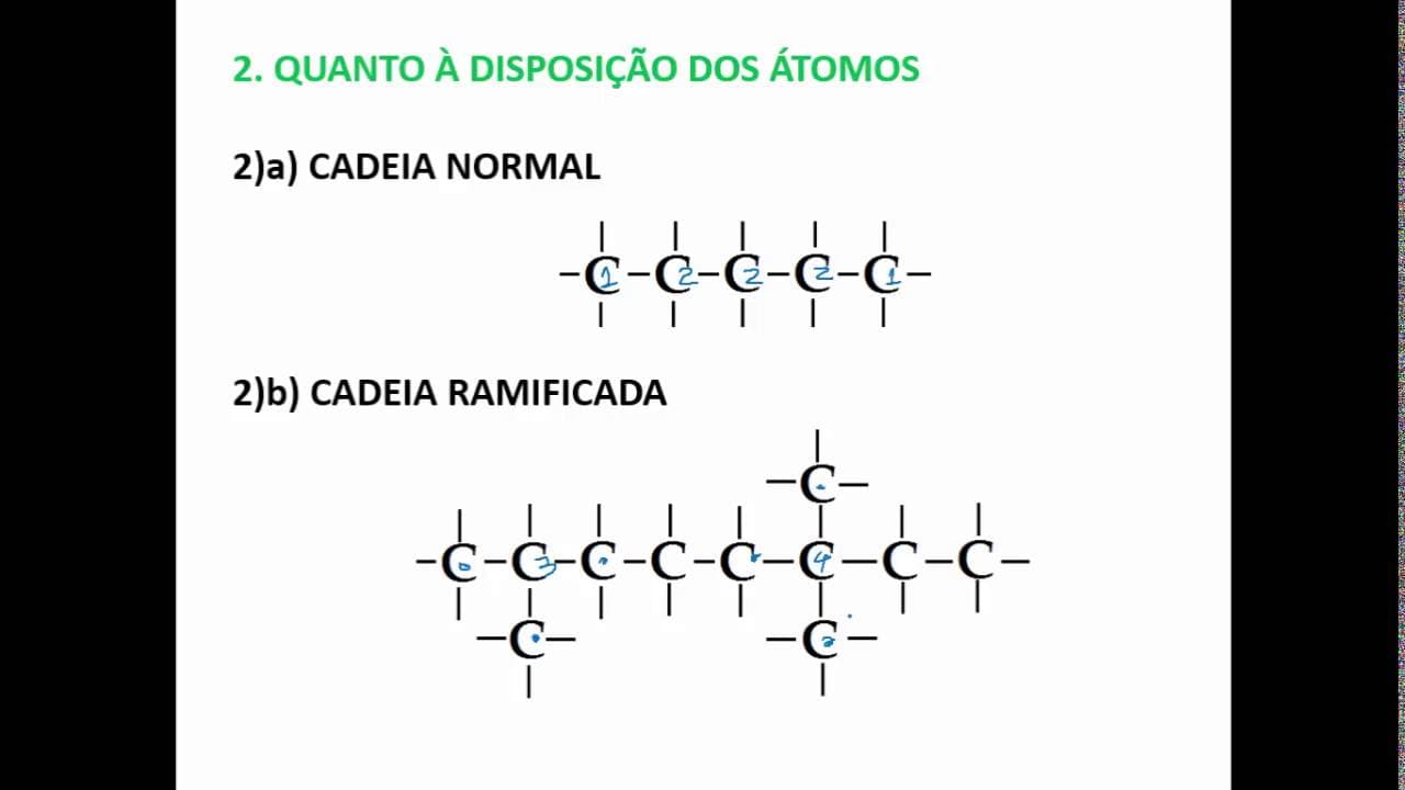 Thumbnail: Classificação das Cadeias Carbônicas.