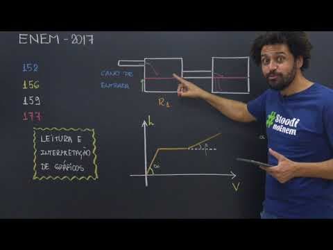 Thumbnail da aula: ENEM 2017 - Questão 156 de Matemática (Caderno Amarelo)