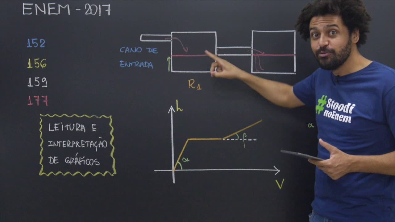 Thumbnail: ENEM 2017 - Questão 156 de Matemática (Caderno Amarelo)