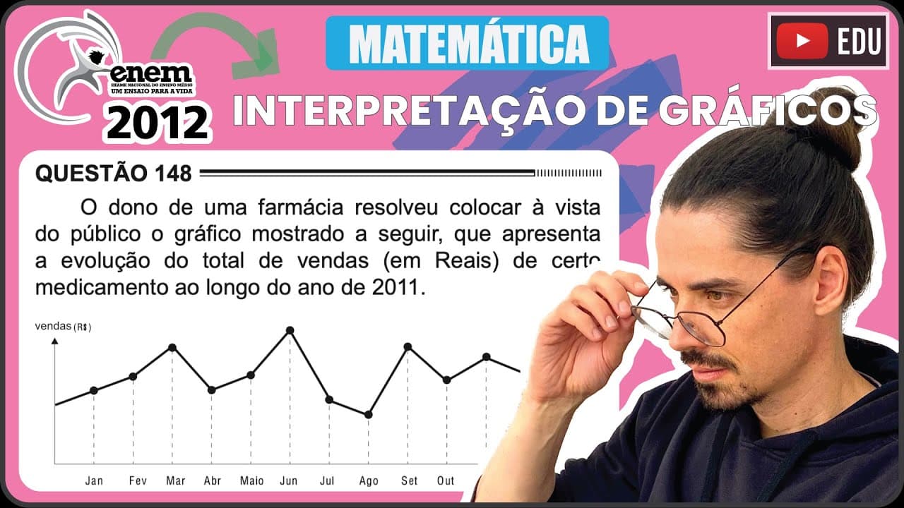 Thumbnail: [ENEM 2012] 148 📘 INTERPRETAÇÃO DE GRÁFICOS O dono de uma farmácia resolveu colocar à vista do