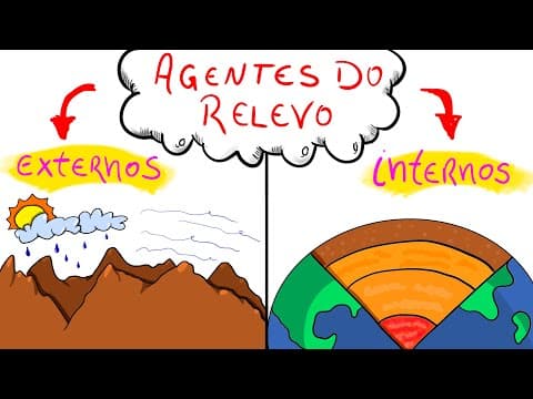 Thumbnail da aula: Os agentes INTERNOS e EXTERNOS do relevo (Endógenos e Exógenos) - Geografia Física