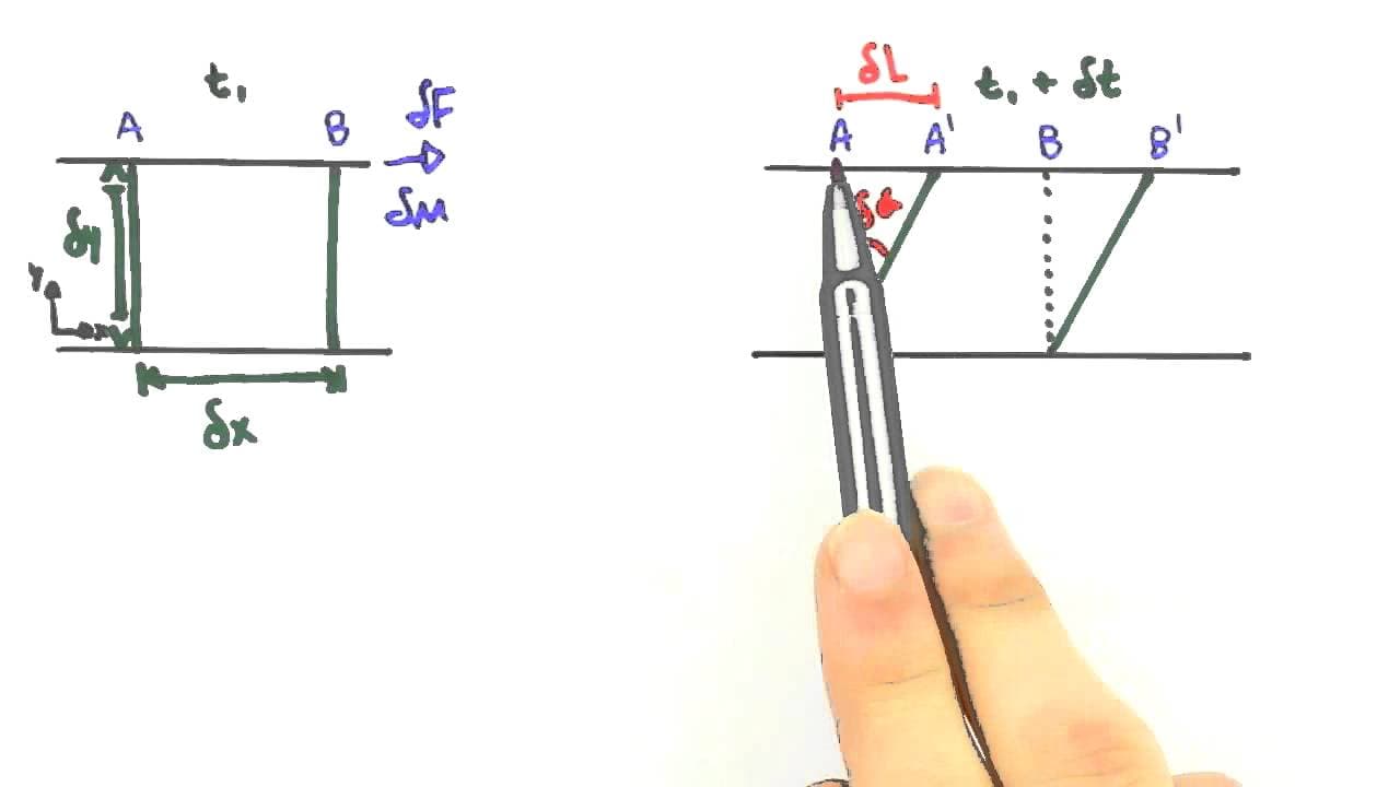Thumbnail: Me Salva! IEF09 - Viscosidade e taxa de deformação