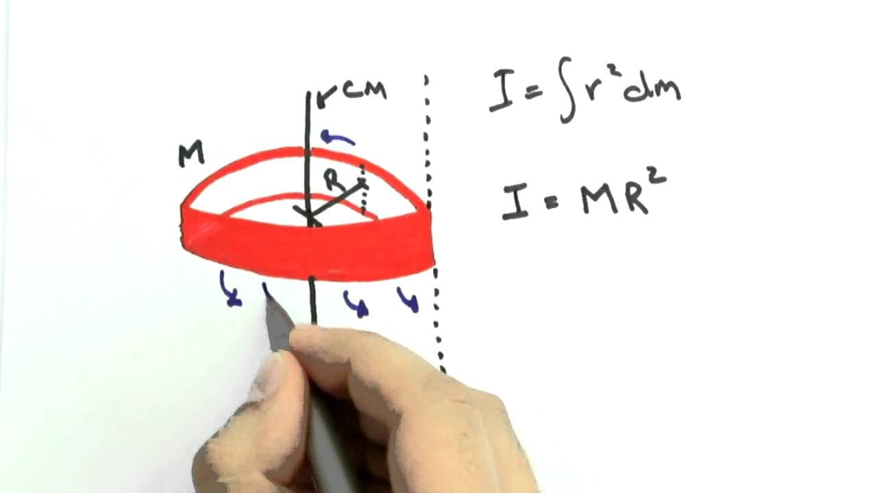 Thumbnail: Me Salva! CDR05 - Rotação: Teorema dos Eixos Paralelos - Física Geral - Mecânica