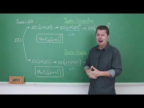 Thumbnail da aula: Juros Simples e Composto (Matemática Financeira) - Matemática para o ENEM
