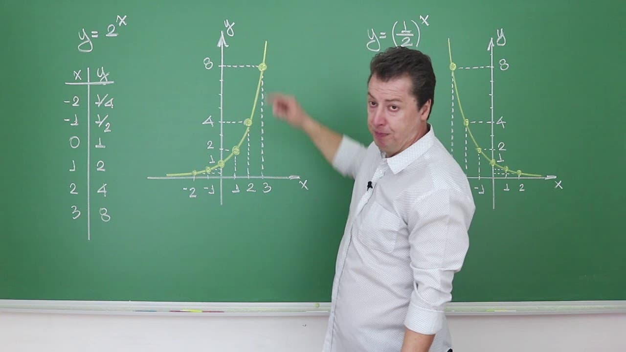 Thumbnail: Função Exponencial (Conceito e Gráficos) - Matemática para o ENEM