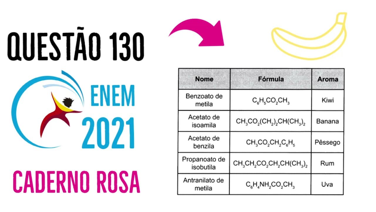 Thumbnail: ENEM 20210 | Questão 130 | Caderno Rosa