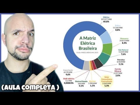 Thumbnail da aula: Matriz energética do Brasil (Aula completa) | Ricardo Marcílio