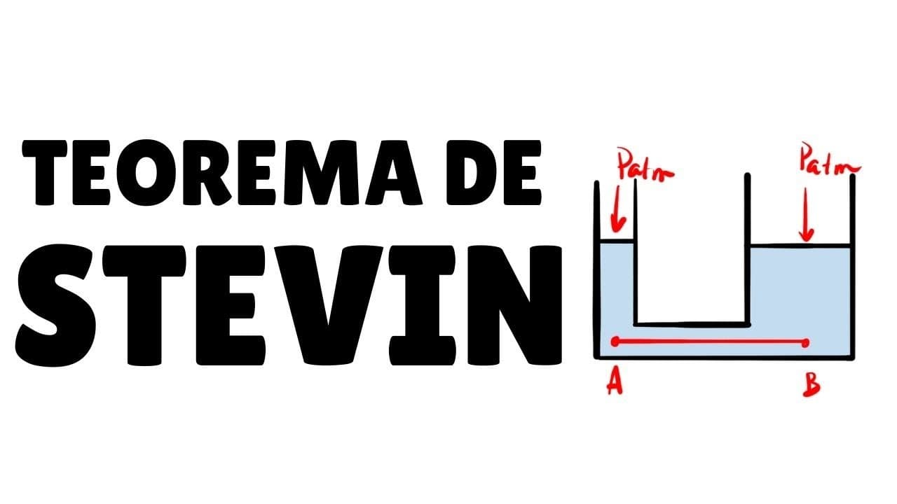 Thumbnail: Hidrostática - Parte 6 | Teorema de Stevin