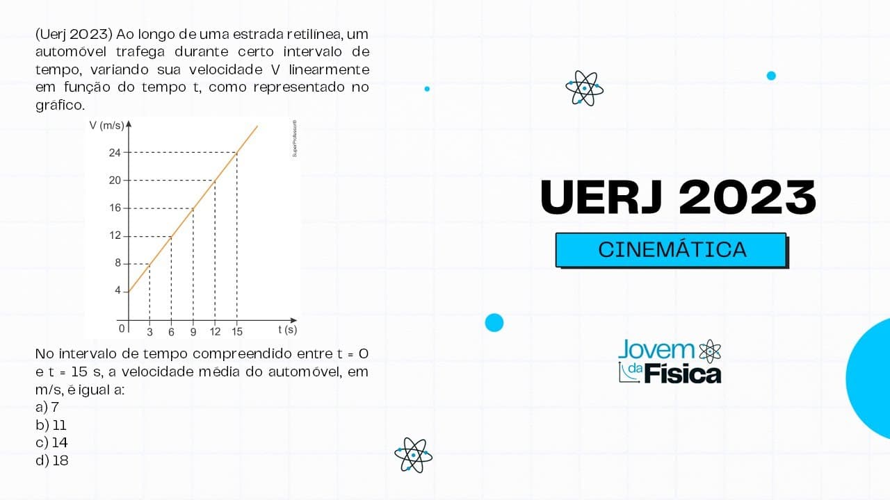 Thumbnail: Cinemática: Questão 1 - UERJ