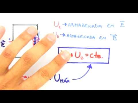 Thumbnail da aula: Me Salva! RLC24 - Circuito LC - Relações de Energia