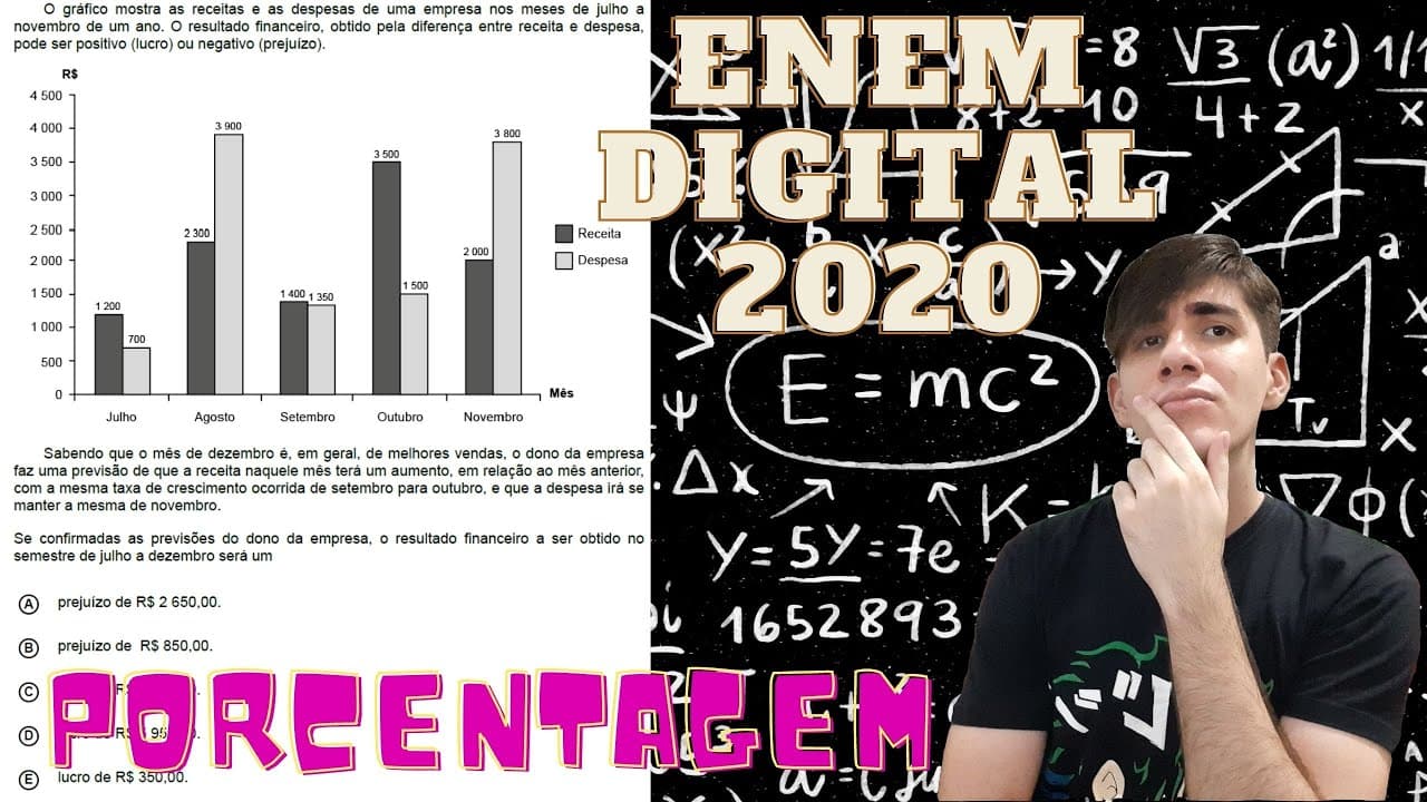 Thumbnail: (Enem Digital 2020) 5 - O gráfico mostra as receitas e as despesas de uma empresa nos meses de julho