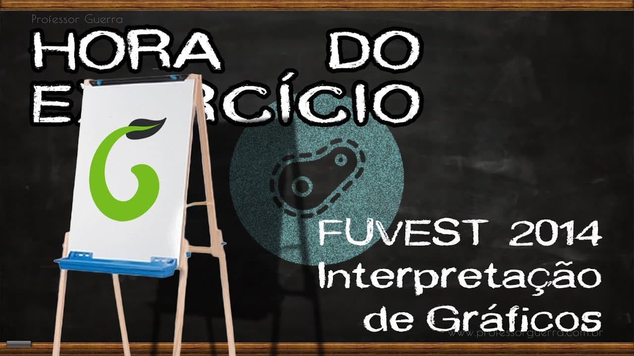 Thumbnail: Interpretação de gráficos - FUVEST 2014