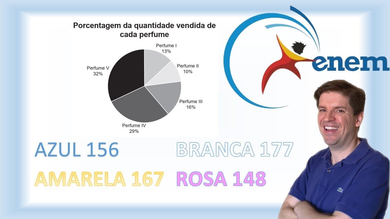 Thumbnail: O gerente de uma loja de cosméticos colocou a venda cinco diferentes tipos de perfume