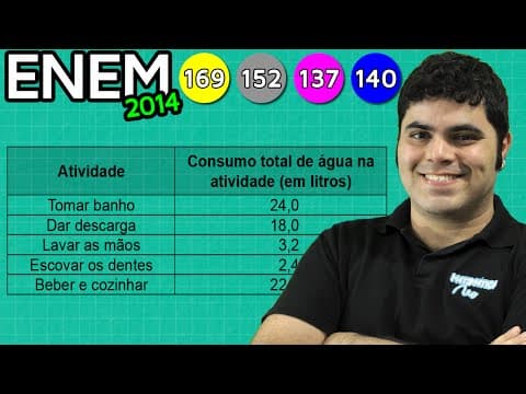 Thumbnail da aula: ENEM 2014 Matemática #5 - Porcentagem e Economia do Consumo de Água (ONU)