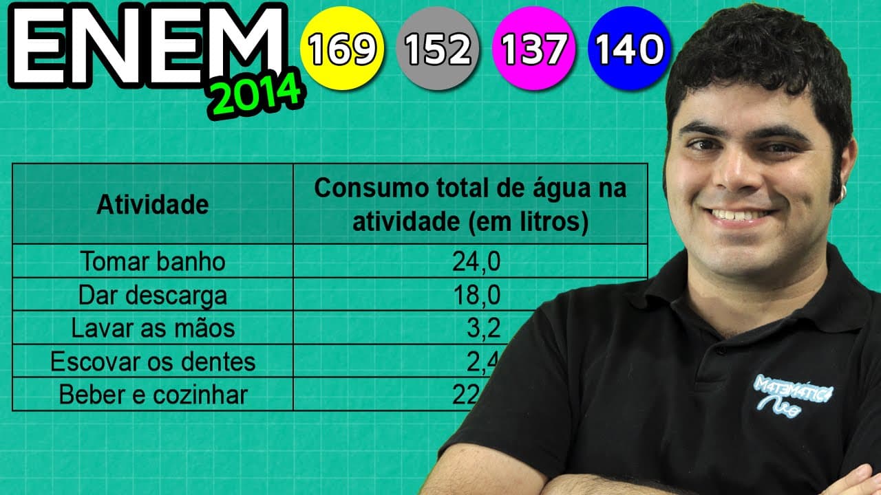 Thumbnail: ENEM 2014 Matemática #5 - Porcentagem e Economia do Consumo de Água (ONU)