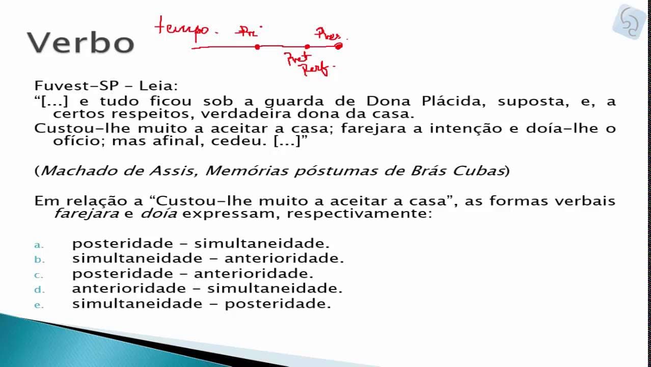 Thumbnail: Questão sobre classificação dos VERBOS (Fuvest-SP)