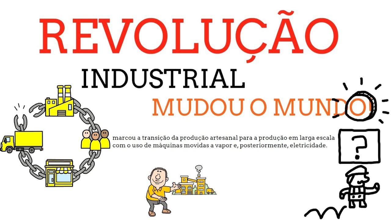 Thumbnail: O que foi a Revolução Industrial e por que mudou o mundo?
