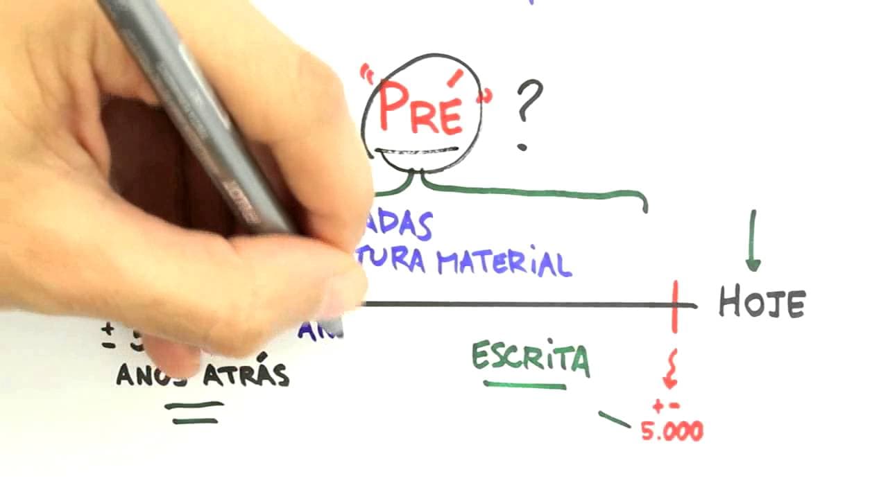 Thumbnail: Me Salva! Extensivo de História - PRH01 - Introdução