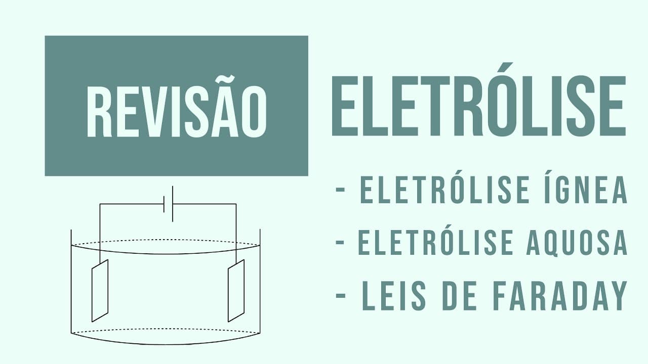Thumbnail: ELETRÓLISE | ELETROQUÍMICA | AULA DE REVISÃO