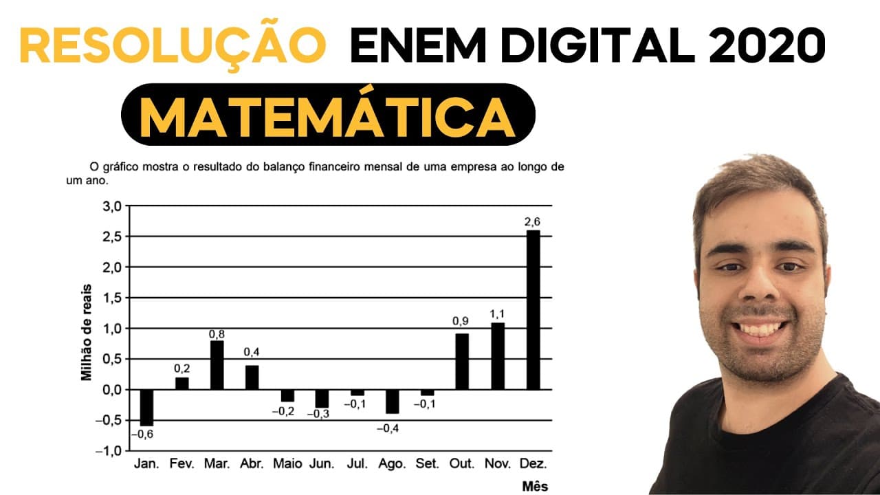 Thumbnail: ENEM DIGITAL 2020- O gráfico mostra o resultado do balanço financeiro mensal de uma empresa ao longo
