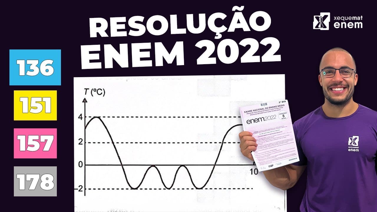 Thumbnail: 🔘Question 136 - Blue Booklet | Quadratic Function | ENEM 2022 Mathematics