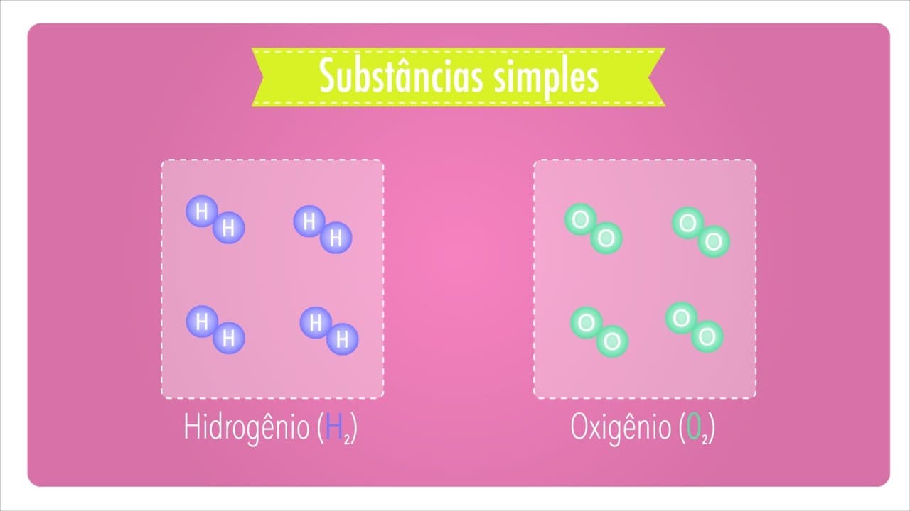 Thumbnail: Introdução a Química: Substância e Misturas