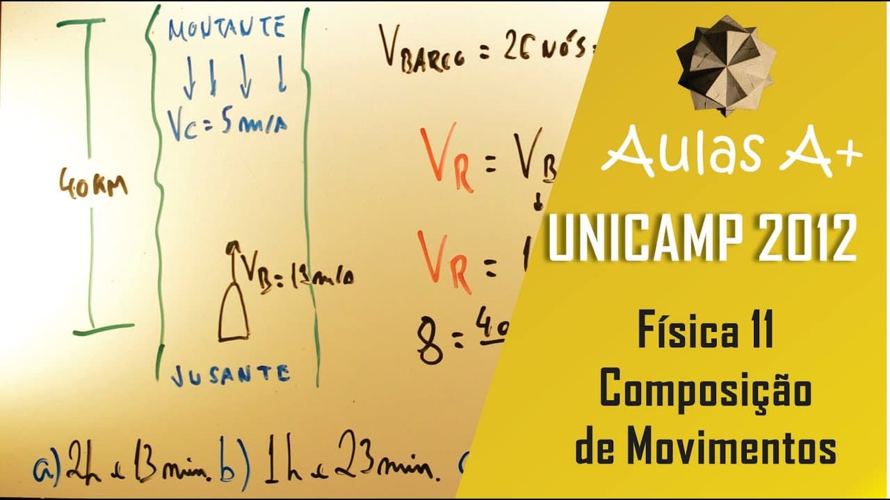 Thumbnail: Montante JUSANTE UNICAMP 2012 - Física 11 - Composição de Movimentos - 1ª fase - Aulas A+ Resolve