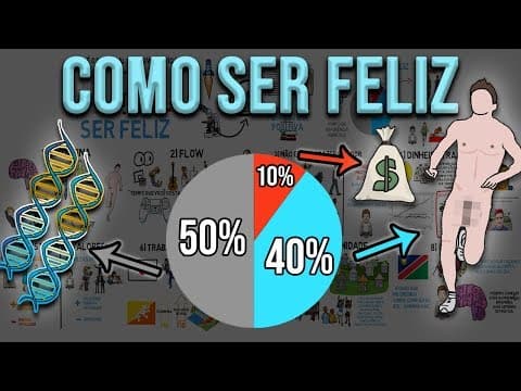 Thumbnail da aula: COMO SER FELIZ (Literalmente) | Tudo que sabemos sobre a felicidade