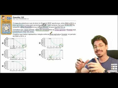 Thumbnail da aula: [ENEM 2025 Belém] 152 📘 INTERPRETAÇÃO DE GRÁFICOS O mapa de cobertura e uso da terra no Brasil do